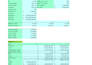 prepare financial projections, budgeting and financial analysis